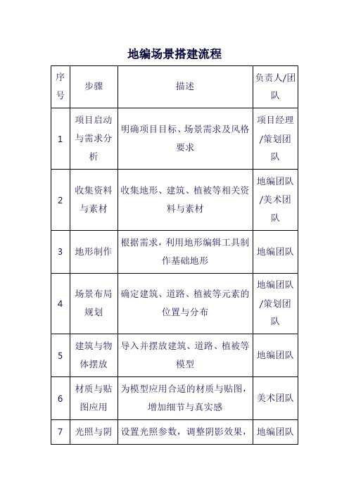 地编场景搭建流程