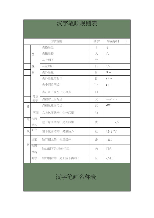 笔画汉字笔顺规则表