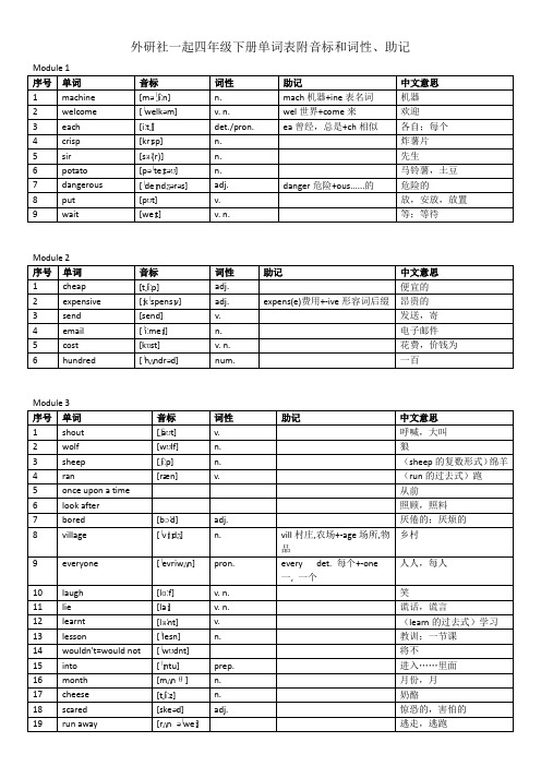 外研社一起四年级下册单词表带音标词性