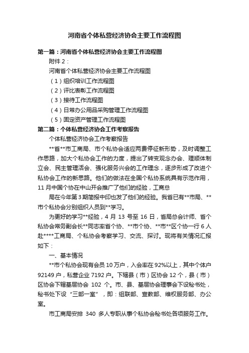 河南省个体私营经济协会主要工作流程图