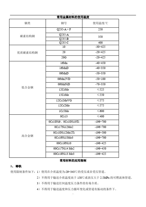 常用金属材料的使用温度及限制条件