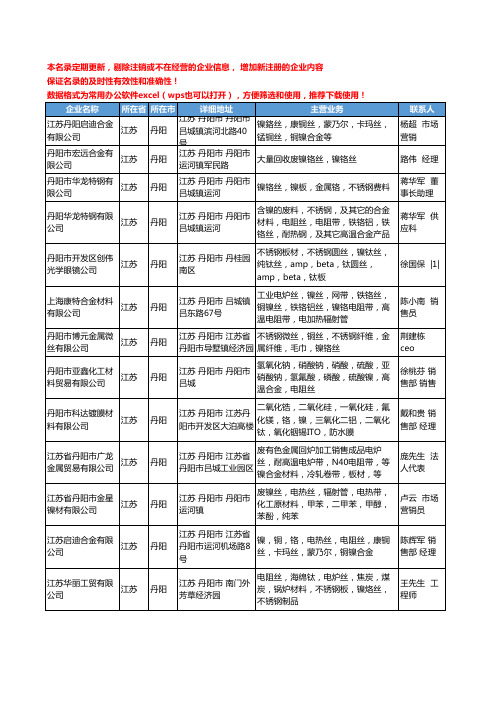 2020新版江苏省丹阳镍丝工商企业公司名录名单黄页大全30家