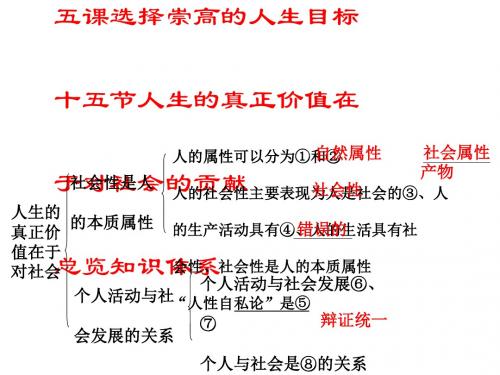 人生的真正价值在于对社会的贡献PPT课件5