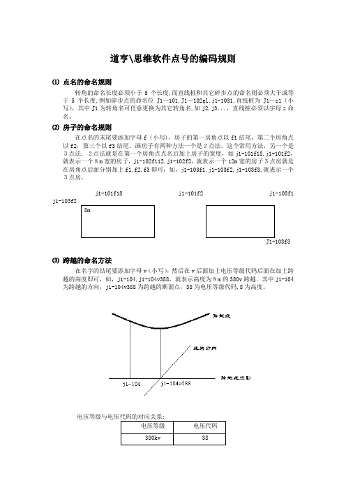 道亨思维软件点号的编码规则