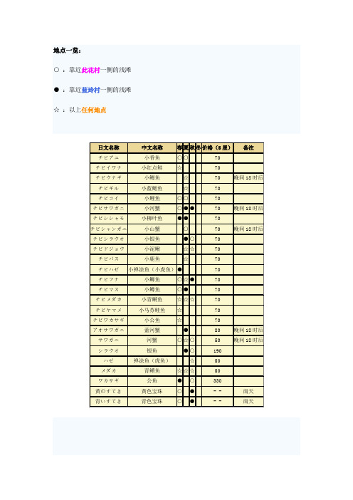 牧场物语双子村捕鱼大全