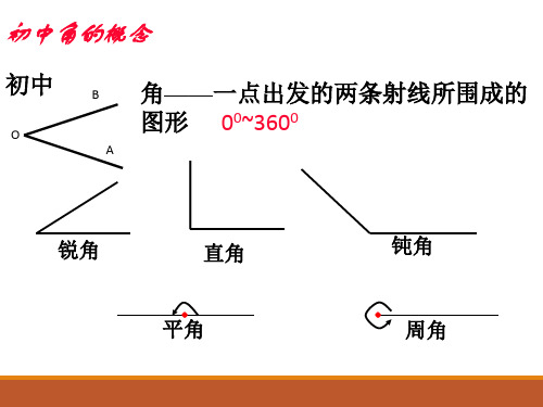 中小学优质教学课件精选任意角课件