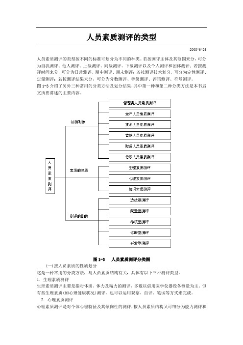 人员素质测评的类型