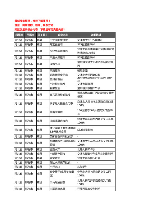 新版河北省邢台市威县农产品行业企业公司商家户名录单联系方式地址大全336家