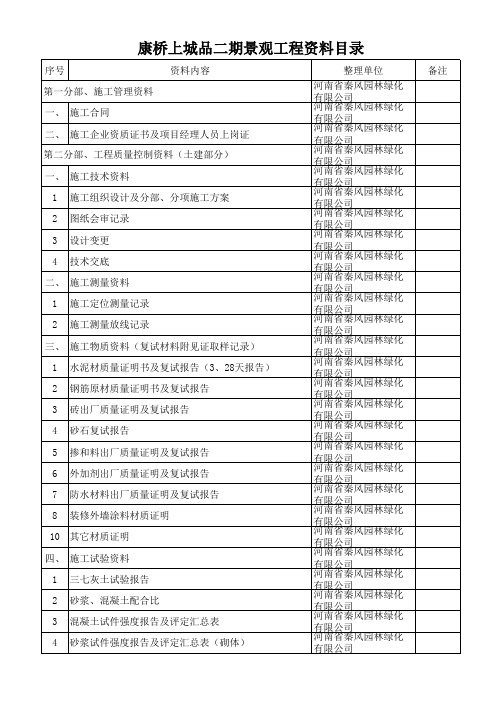 副本康桥上城品二期册资料目录格式