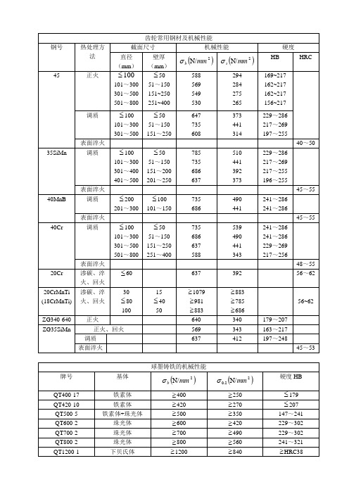 齿轮的材料和热处理