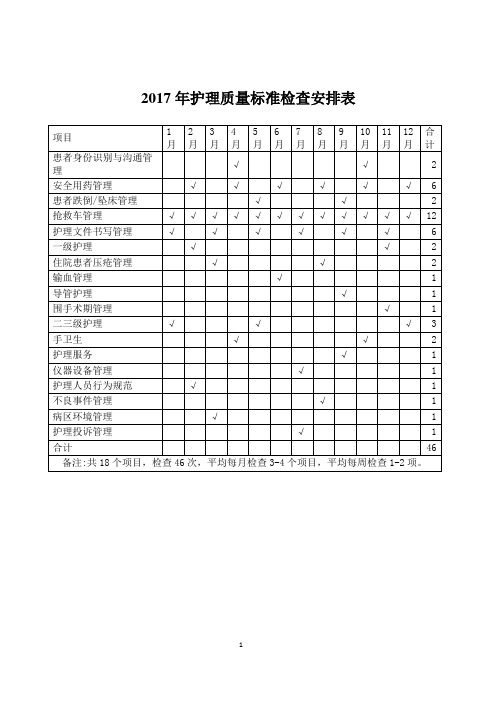 2016年护理质量检查手册