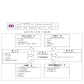 IATF16949-13生产过程控制程序