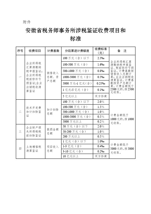 安徽省税务师事务所涉税鉴证收费项目和标准