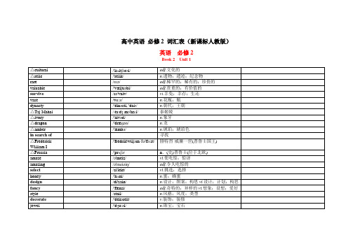 人教版高中英语-必修2-词汇表(带音标打印默写版)