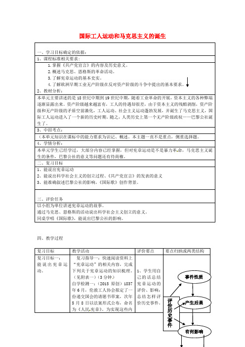 九年级历史上册 第六单元 国际工人运动和马克思主义的诞生复习教案 中华书局版