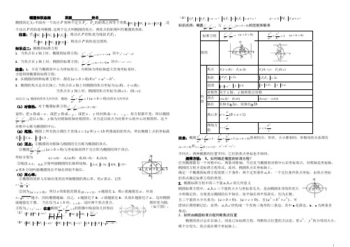 (完整版)椭圆的经典知识总结,推荐文档