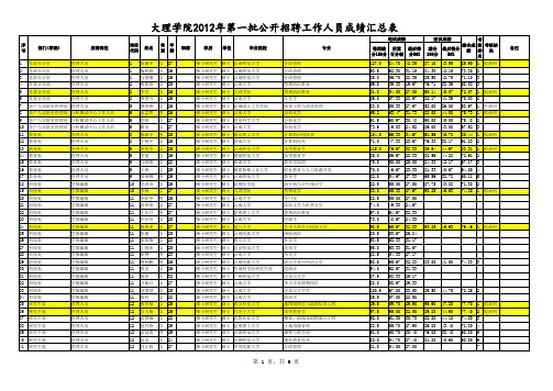 2012年招聘录用名单