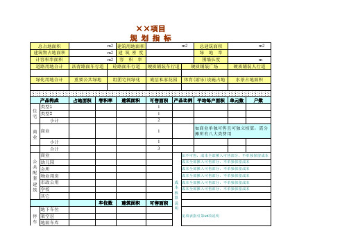 房地产开发成本全过程测算套表