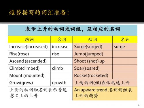 1-小作文升级词汇