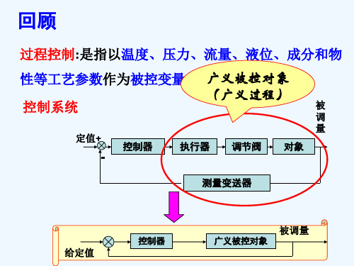过程控制第一章动态特性