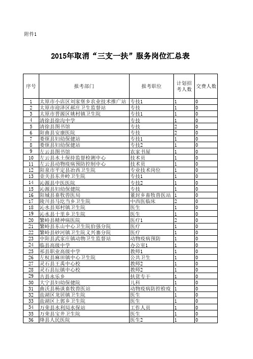 取消的“三支一扶”服务岗位汇总表