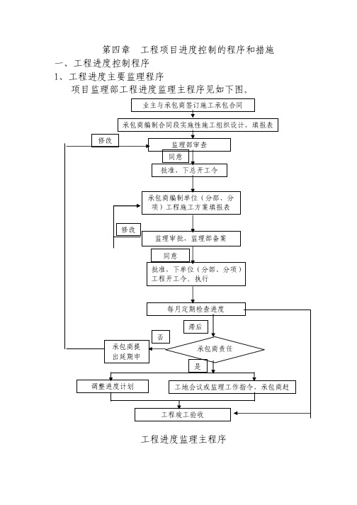 工程项目进度控制的程序和措施工程进度控制程序1工程