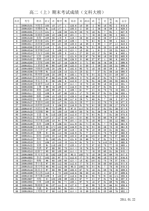 2010年高考成绩、录取