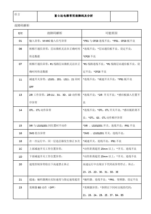 富士达电梯常用故障码及分析