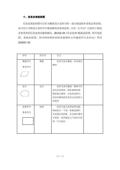 信息处理流程图—软件工程作业