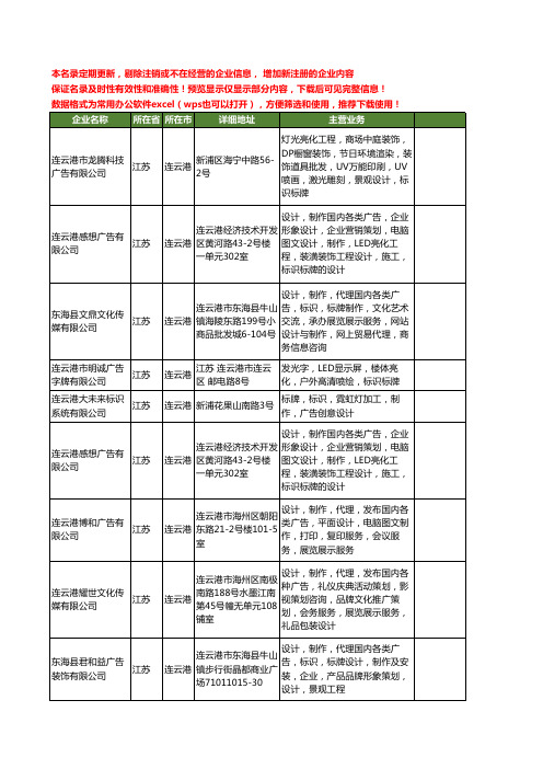 新版江苏省连云港标识标牌工商企业公司商家名录名单联系方式大全10家