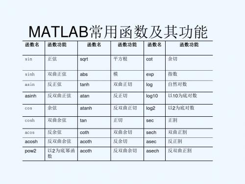 MATLAB常用函数及其功能