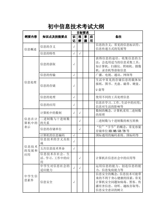 初中信息技术考试大纲