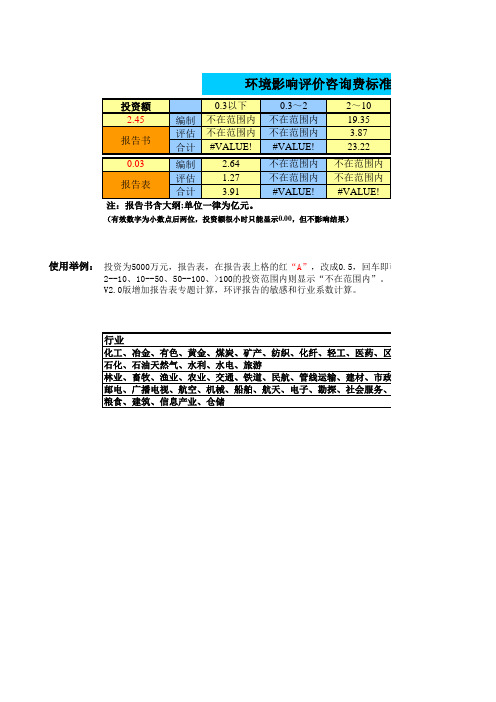 环评费用计算器V2.0