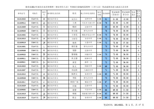 笔试成绩及进入面试人员名单 - 贵州人事考试信息网 贵州人事