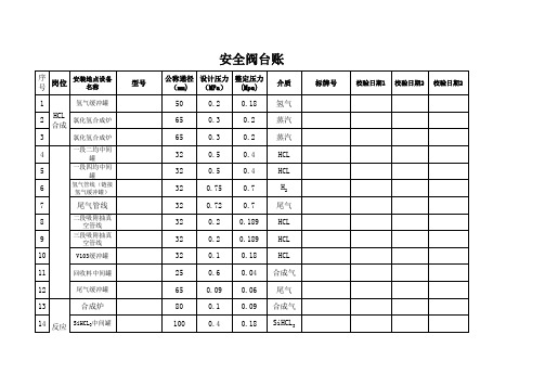 安全阀台账表