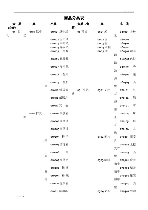 超市标准商品分类表