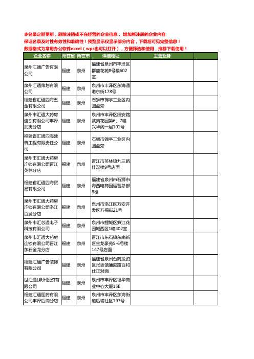 新版福建省泉州汇通工商企业公司商家名录名单联系方式大全13家