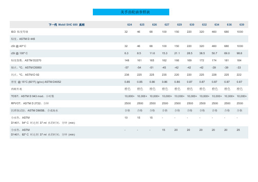 美孚油品参数表