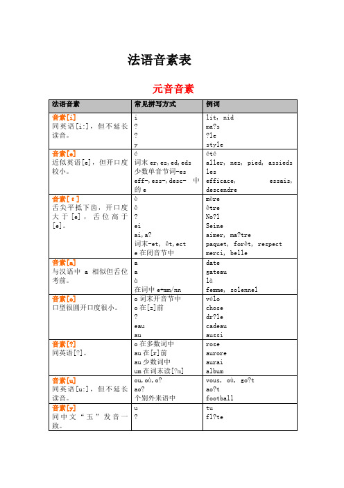 法语音素一览表