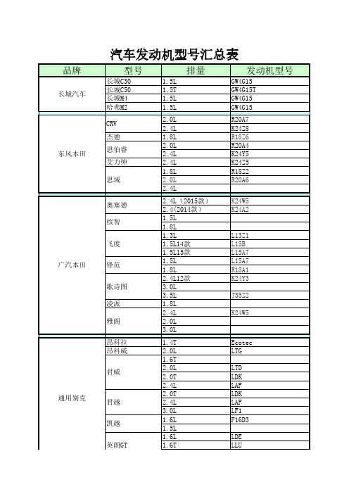 汽车型号与发动机对照表