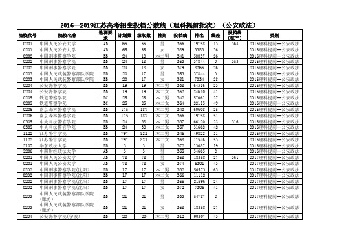 2016—2019江苏高考招生投档分数线(理科提前批次)(公安政法)