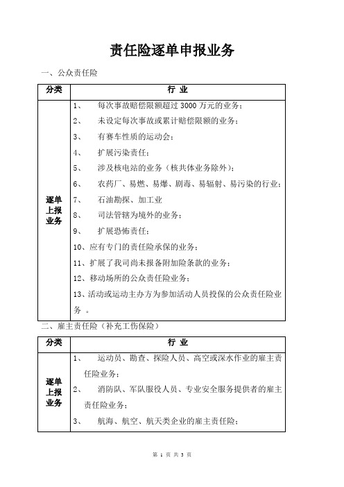 责任险超权限业务