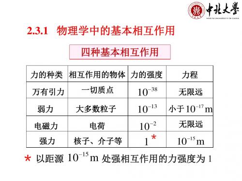 几种常见的力