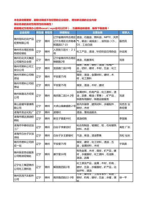 2020新版辽宁省锦州渣油工商企业公司名录名单黄页大全27家