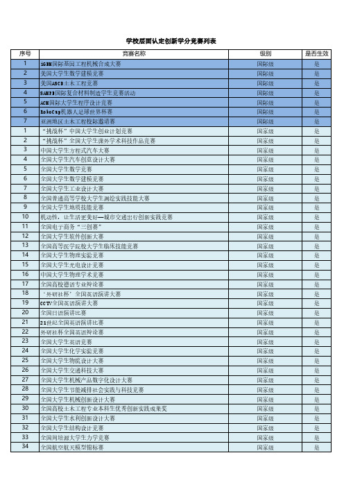 学校层面认定创新学分竞赛列表-同济大学化学科学与工程学院