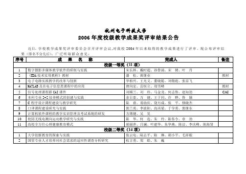 杭州电子科技大学