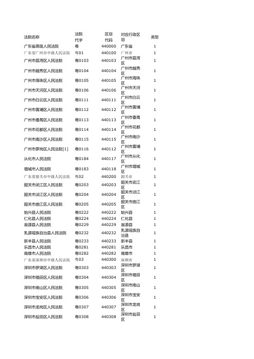 广东省各级法院代字表