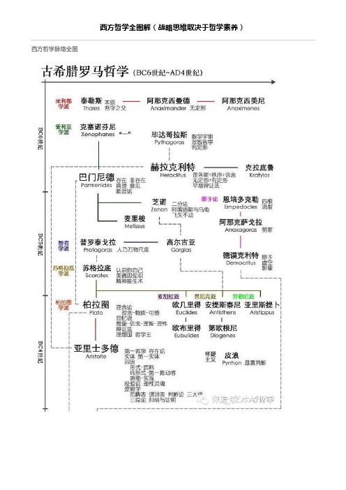 20140604 西方哲学全图解