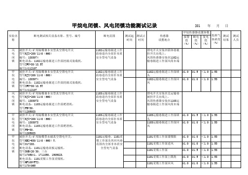 (9)甲烷电闭锁、风电闭锁功能测试记录