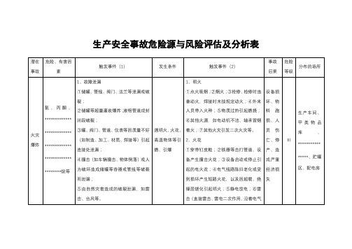 生产安全事故危险源与风险评估及分析表